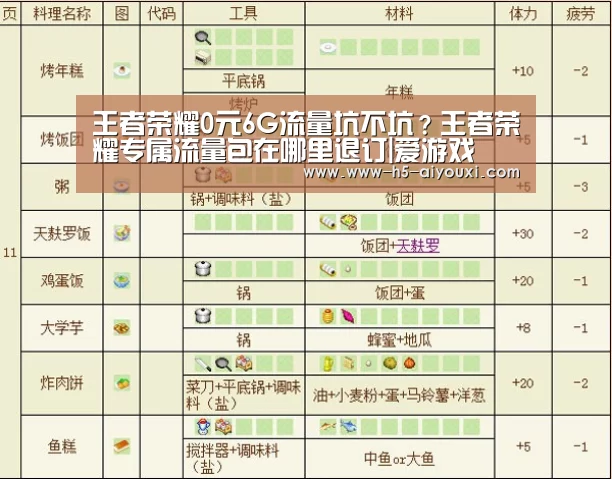 王者荣耀0元6G流量坑不坑?王者荣耀专属流量包在哪里退订|爱游戏(图3) 爱游戏官网